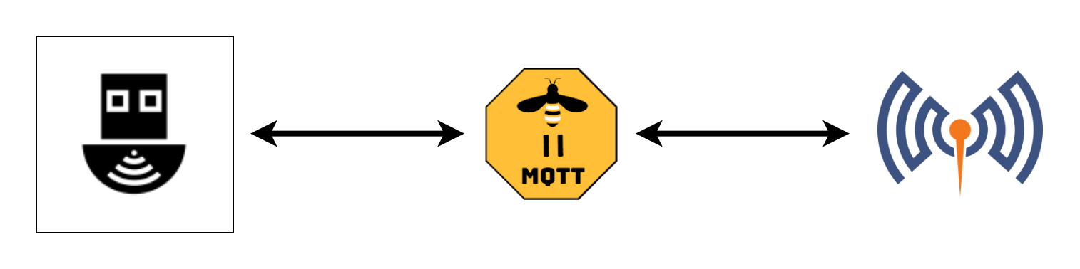 Zigbee sniffer and Zibee2mqtt and Eclipse Mosquitto communicating