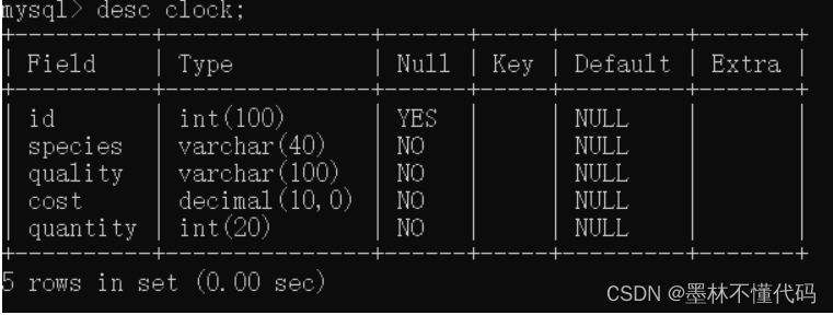 有关data truncated for column at row 1 问题的解决-CSDN博客