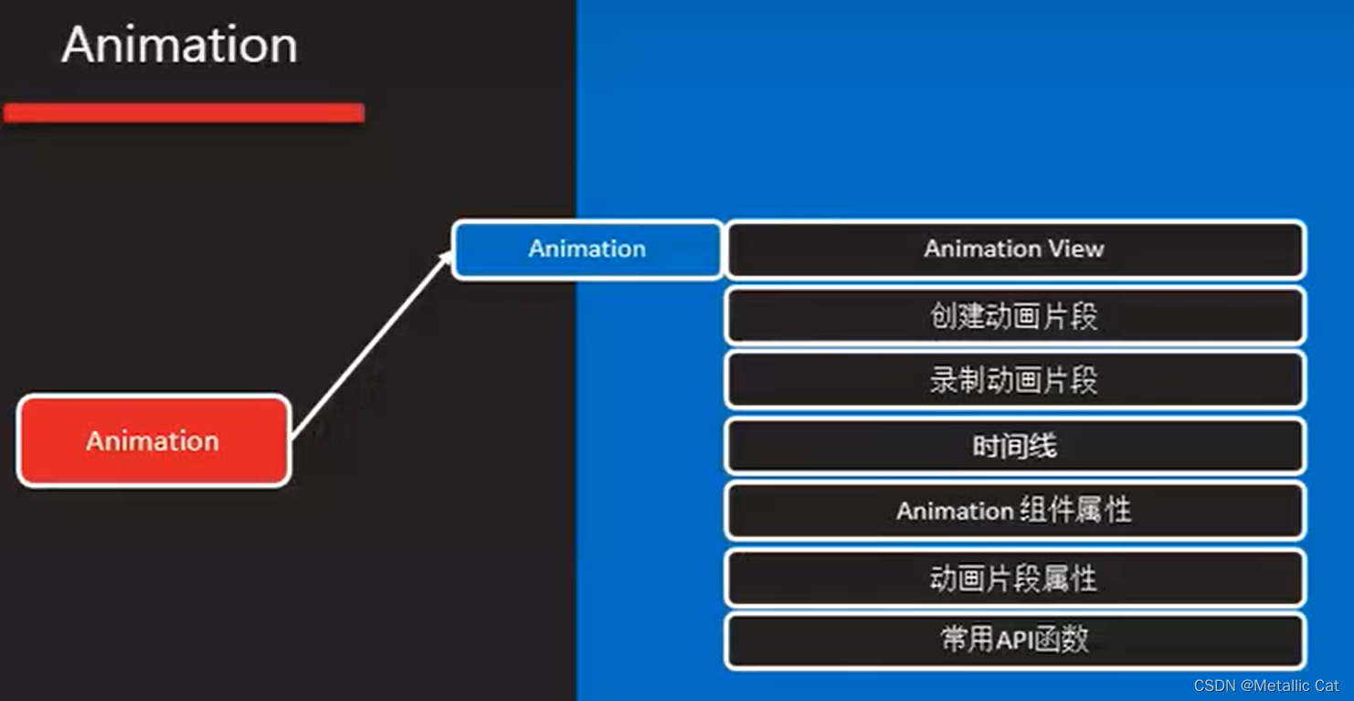 Unity --- 动画脚本_unity animator 播放某一帧-CSDN博客