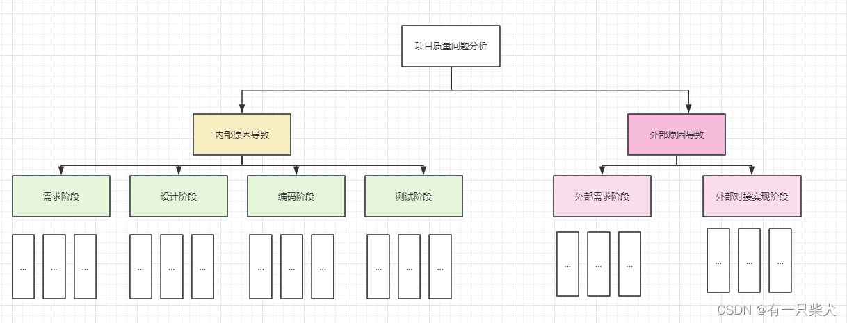 MECE原则详解：结构化思维解决复杂问题,-CSDN博客