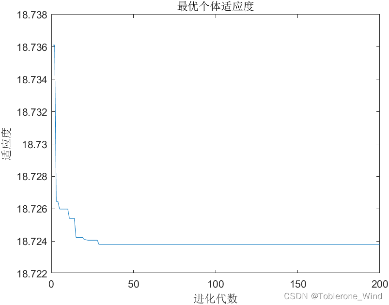 watermark,type_d3F5LXplbmhlaQ,shadow_50,text_Q1NETiBAVG9ibGVyb25lX1dpbmQ=,size_19,color_FFFFFF,t_70,g_se,x_16