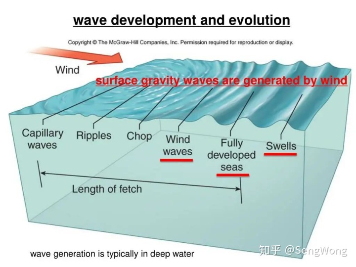 大气辐射示意简单图_行星大气重力波简介
