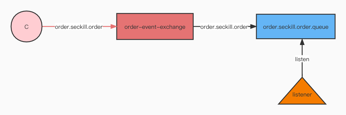 image-20220325144039476