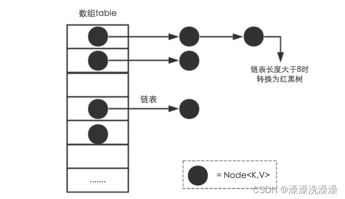 一文彻底搞懂Java数据结构