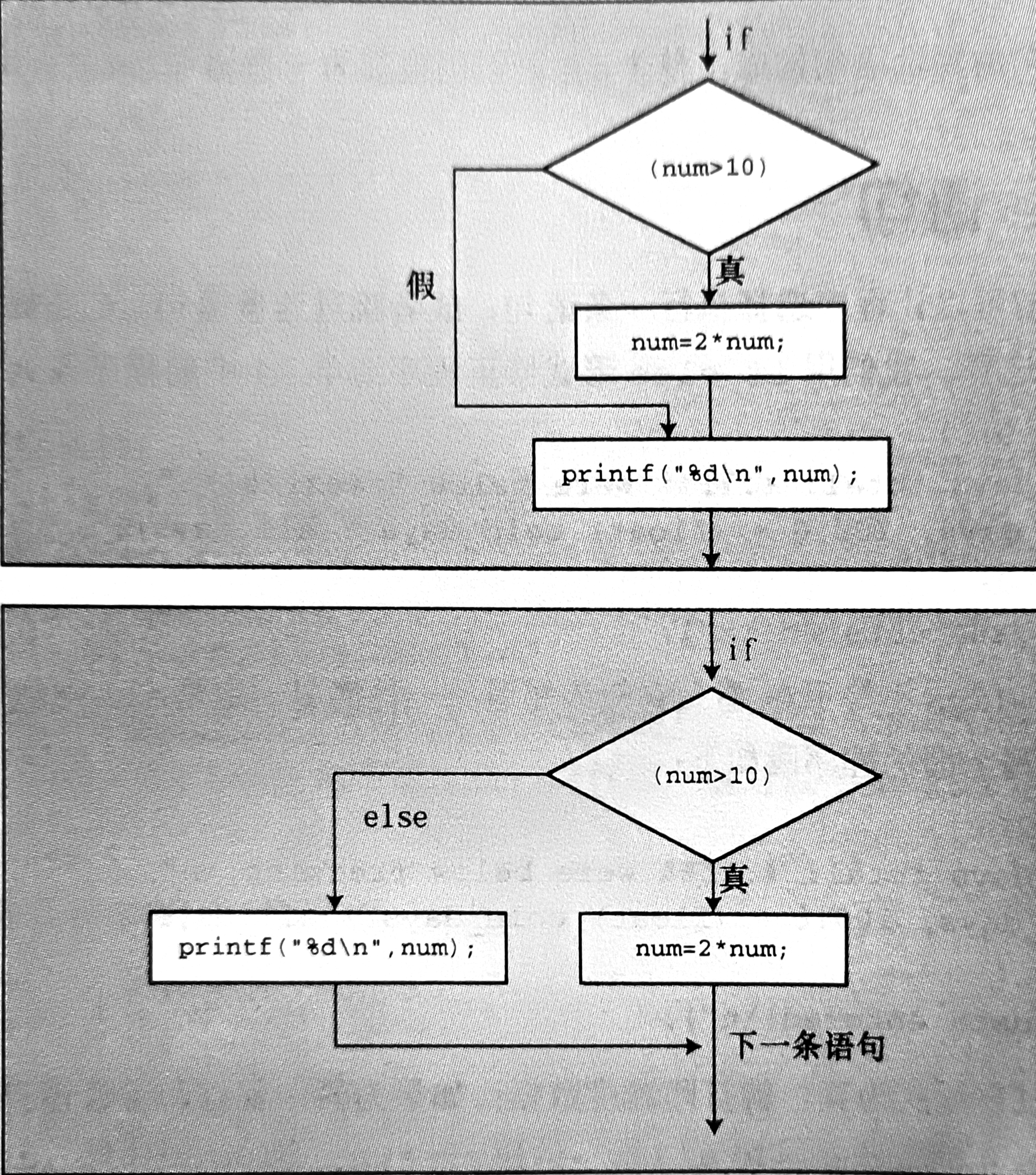 getchar和scanf,getchar和scanf有啥区别 getchar和scanf,getchar和scanf有啥区别