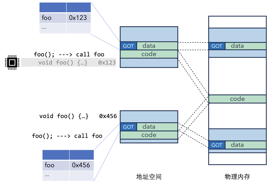记录些Spring+题集(16)-CSDN博客