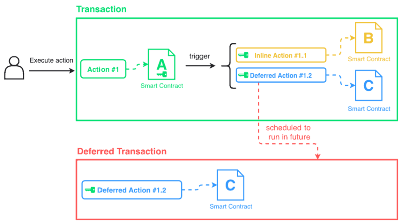 deferred_action_diagram