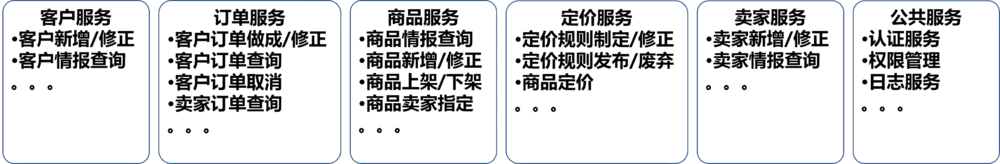 架构师成长之路：微服务开发中的数据架构设计分析