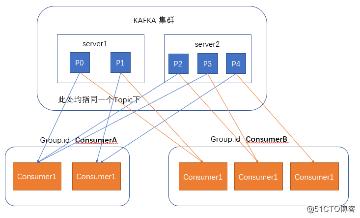 Kafka 入门