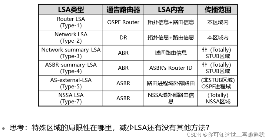 HCIP-IERS 部署企业级路由交换网络 - OSPF 特殊区域及其他特性_nbma 要求网络是 full-meshed,而 point ...