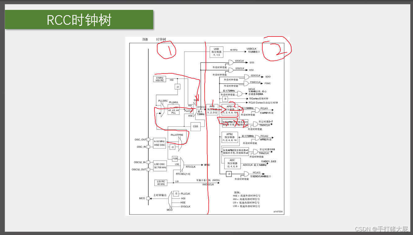 STM32——定时器插图29 在这里插入图片描述