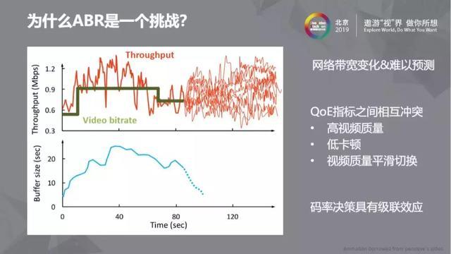 机器学习在ABR算法中的应用纵览