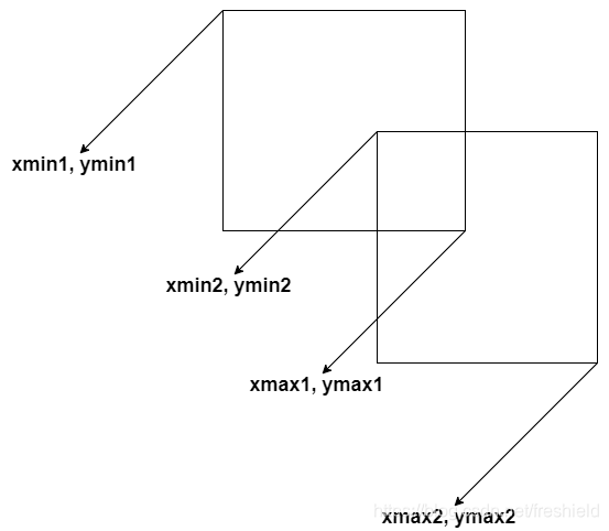 图片: https://uploader.shimo.im/f/0WKPbk2ovMUugIEZ.png
