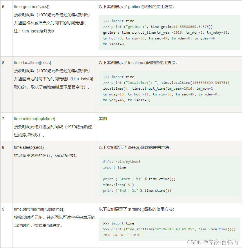 在这里插入图片描述 https://i-blog.csdnimg.cn/blog_migrate/1a1bc28939c083db6cb5d1ec7819d363.png
