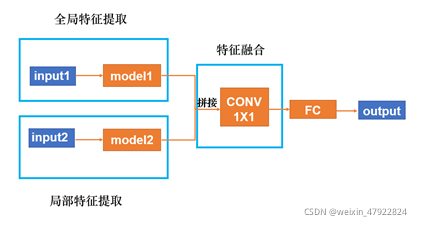 图 4‑8 全局-局部模型详解