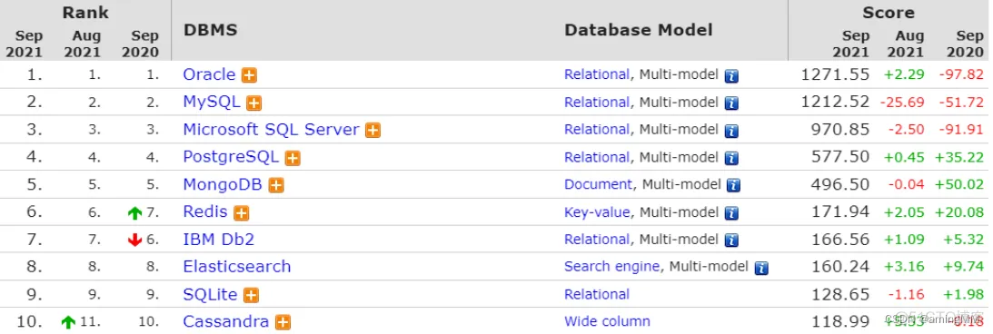 渗透测试-信息收集专题_搜索
