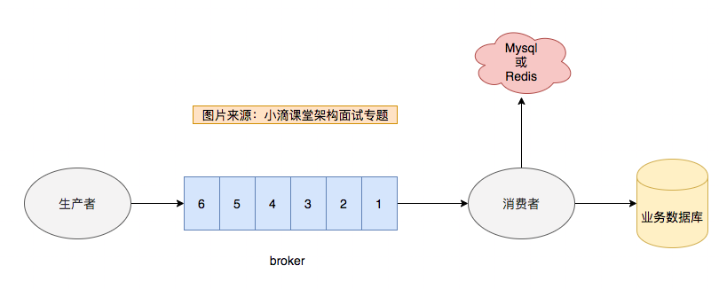 image-20200225121742209