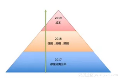 7feb17e169ca3276773e24f0317606d8d68a7b78