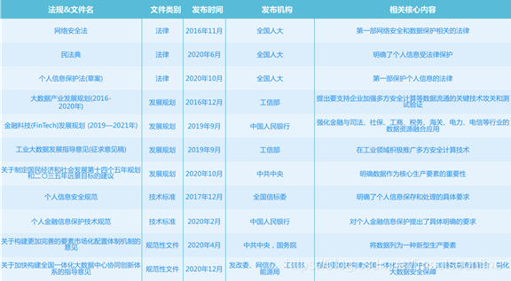 （内容来源于网上公开资料）