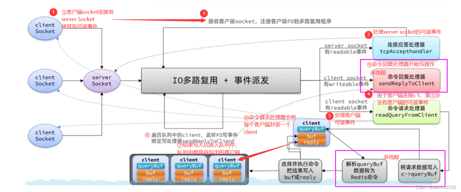 [外链图片转存失败,源站可能有防盗链机制,建议将图片保存下来直接上传(img-50EQ5ZZB-1666151539470)(C:\Users\wu\AppData\Roaming\Typora\typora-user-images\image-20221019115009001.png)]