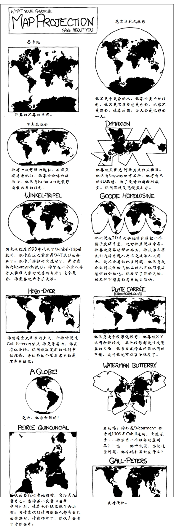 数据可视化