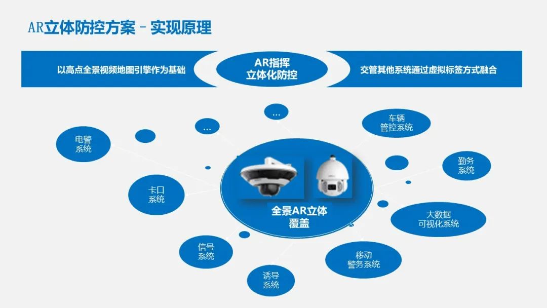 智慧交通项目方案PPT(122页)_智慧交通项目建设方案ppt-CSDN博客