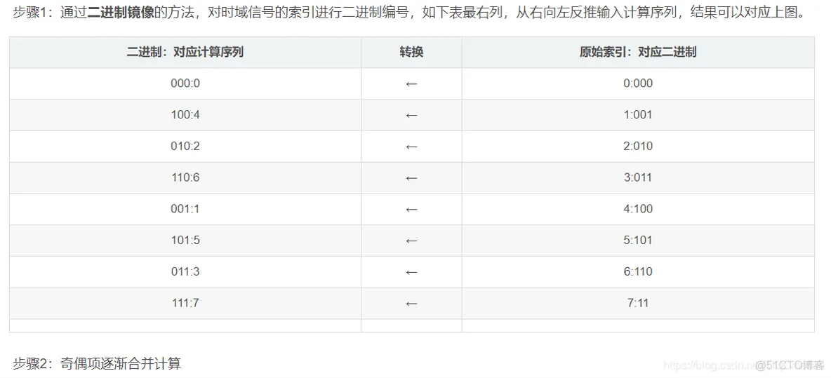 【图像压缩】基于FFT实现图像压缩matlab源码含GUI_matlab_11