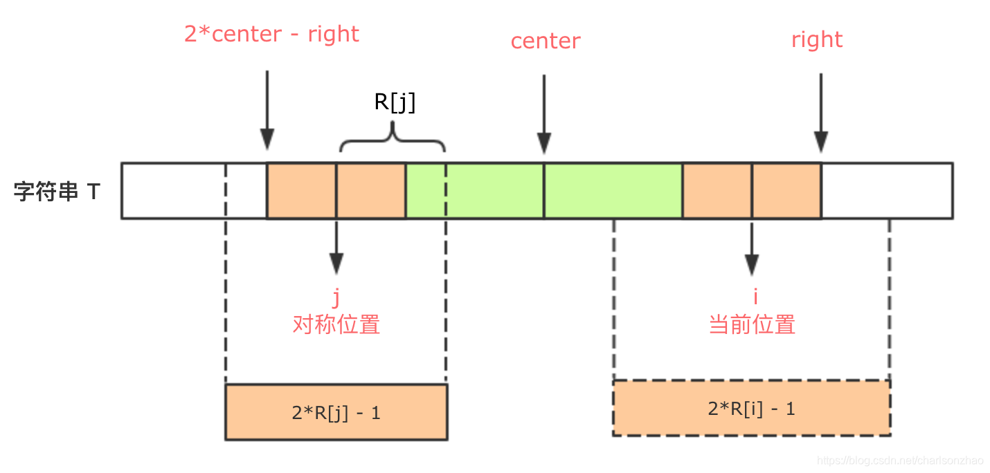 回文子串02
