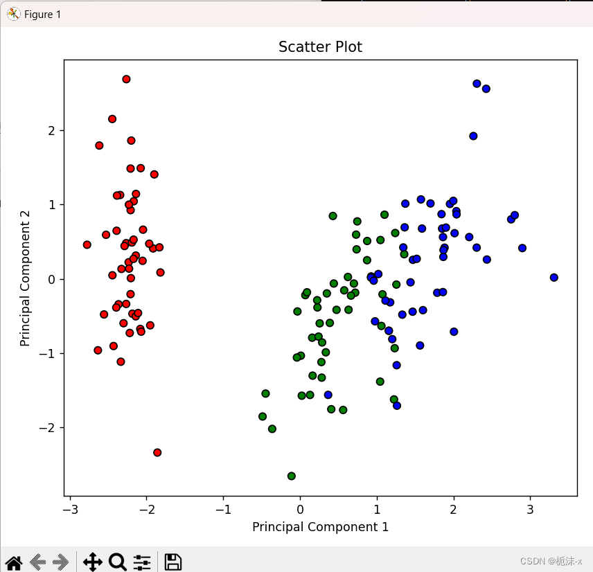 机器学习——支持向量机（SVM）