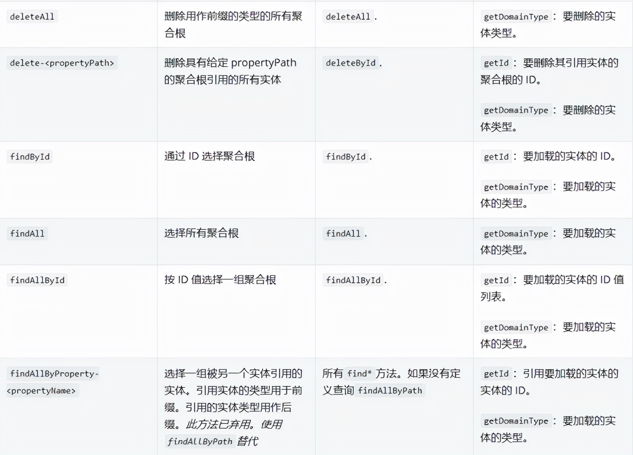 Spring Data JDBC参考文档 三