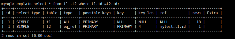 MySQL高级——Explain信息中tpye字段解释插图3 在这里插入图片描述