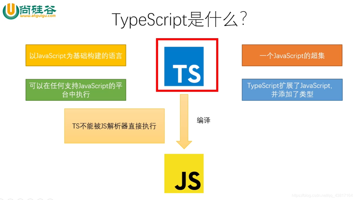 typescript Images High Quality Grahic typescript_ts开发-CSDN博客