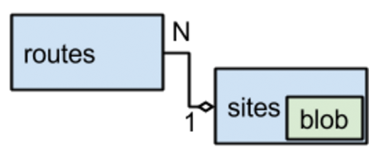 MySQL更好NoSQL-2