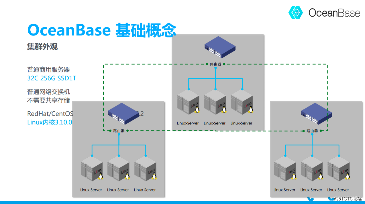 蚂蚁金服庆涛：OceanBase支撑2135亿成交额背后的技术原理