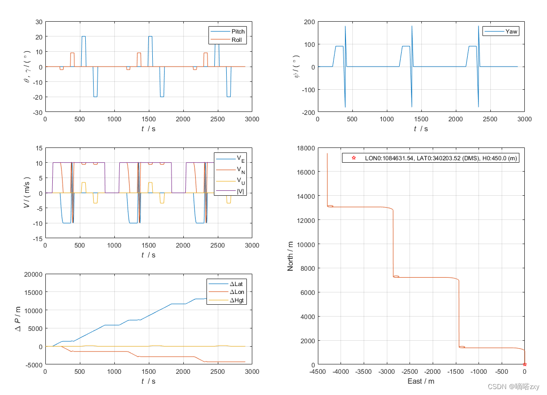 严恭敏老师PSINS工具箱学习笔记-4_avpd = [[trj.avp0',2*avpd(1,end)-avpd(2,end)]; avp ...