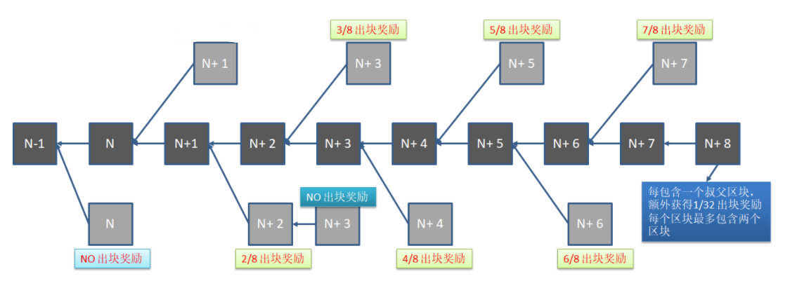 图片来源:https://blog.csdn.net/qq_50665031/article/details/123943430