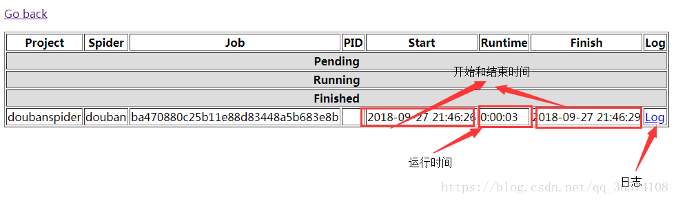 运行信息