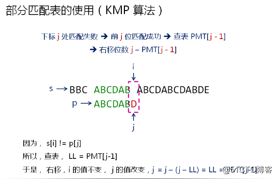 数据结构(09)_字符串类的实现