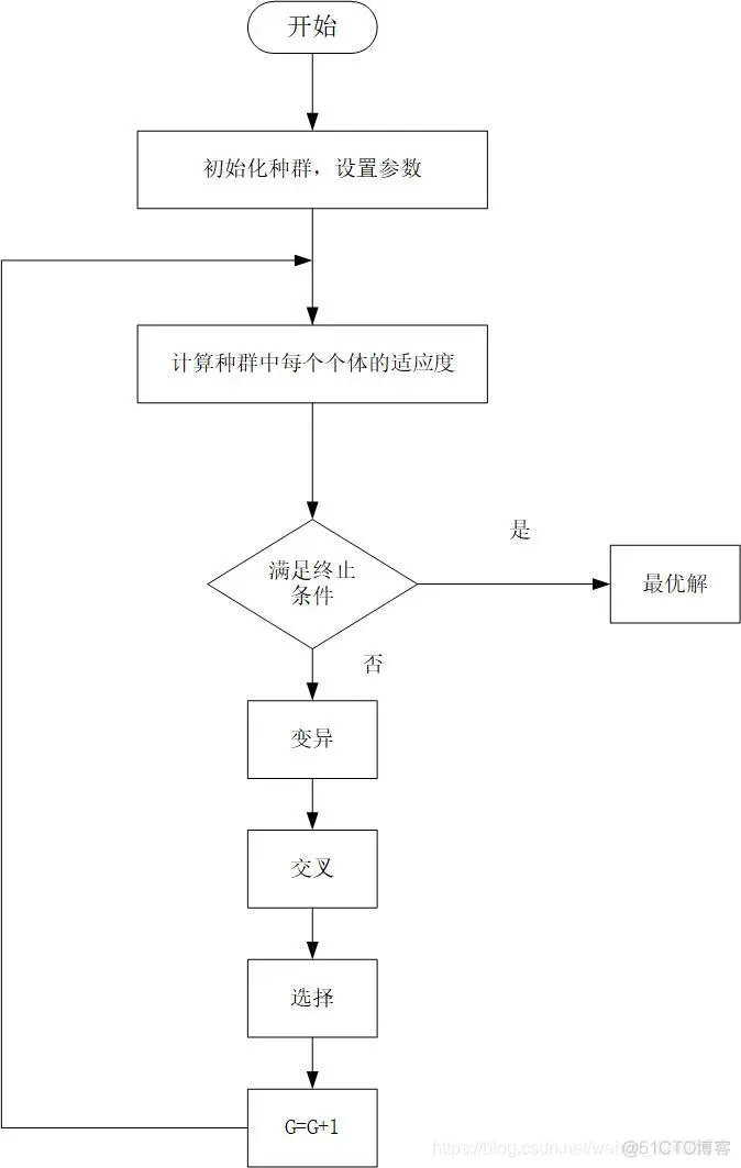 【TSP问题】基于差分进化求解的TSP问题matlab源码_matlab源码