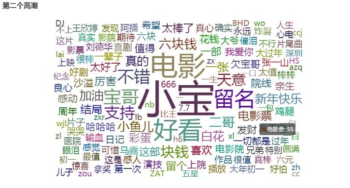 分析宋小宝的处女作《发财日记》，看看这部一亿播放量的电影