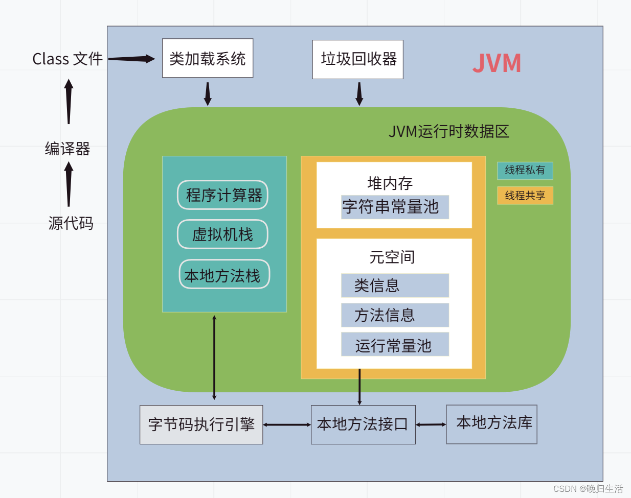 浅谈JVM内存结构_jvm组成 包括常量-CSDN博客