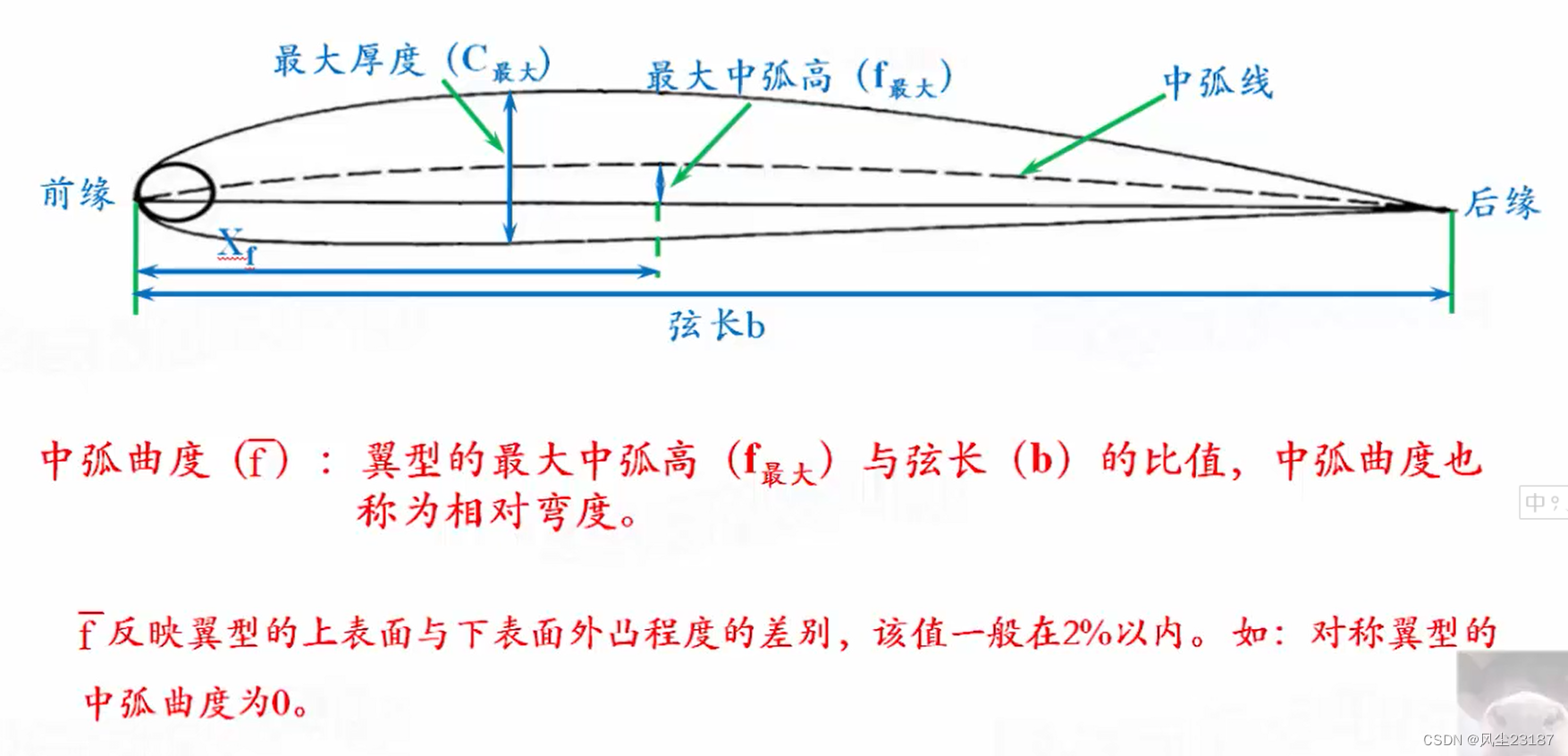 直升机空气动力学基础---002 桨叶的主要参数_桨叶展弦比-CSDN博客