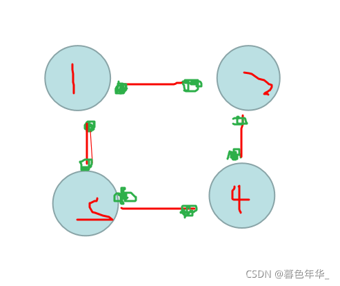 【算法导论笔记】握手定理（图论基本定理）_无向图_02