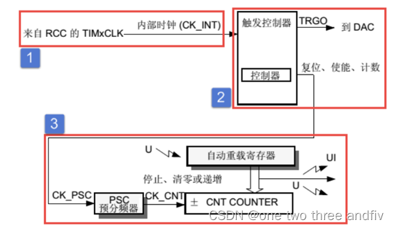 Tim06 Circuit Example STM32---TIM_stm32 tim-CSDN博客
