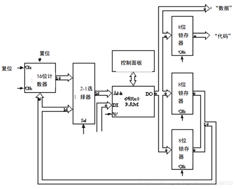 这里写图片描述