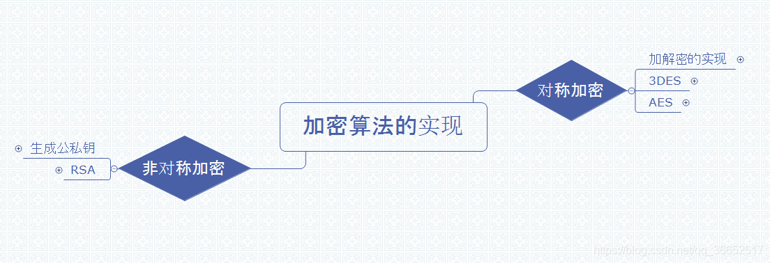 概览