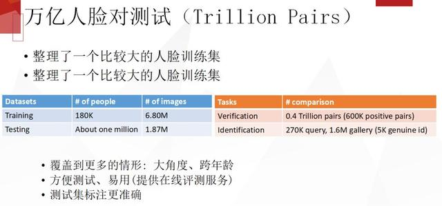 格灵深瞳：人脸识别工业级大规模人脸识别实践探讨 | 百万人学AI