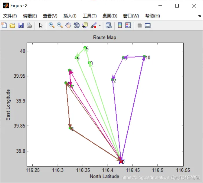 【VRP问题】基于遗传结合粒子群求解CDVRP问题_路径规划_13