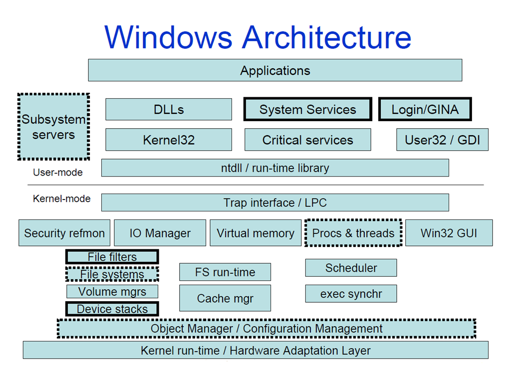 如何使用C#在Windows中利用系统调用执行Shellcode注入_c# shellcode-CSDN博客