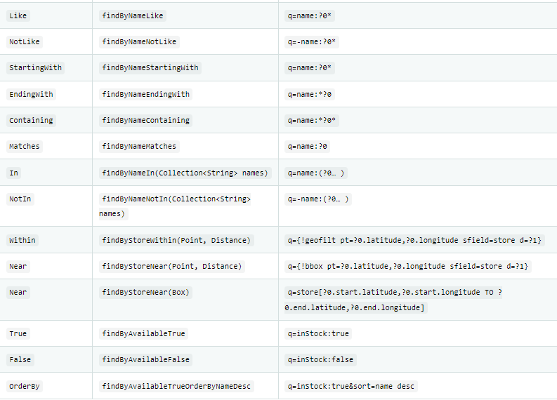 Apache Solr 的 Spring 数据教程一